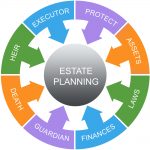 estate plan wheel